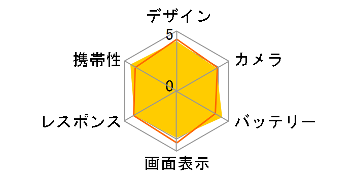 AQUOS sense8 SIM�t���[ [�y�[���O���[��]�̃��[�U�[���r���[