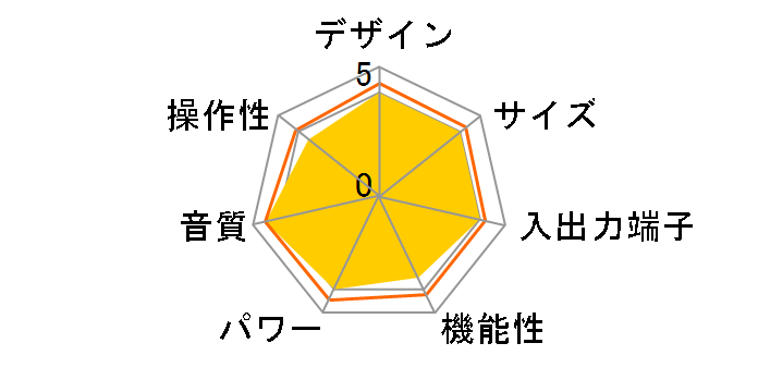 SA550 Classic�̃��[�U�[���r���[