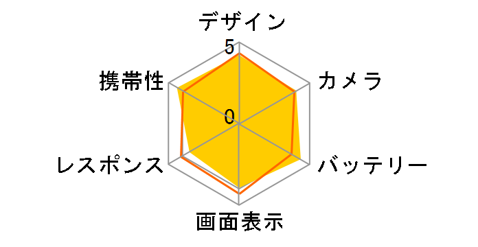 AQUOS sense8 SH-54D docomo [���C�g�J�b�p�[]�̃��[�U�[���r���[