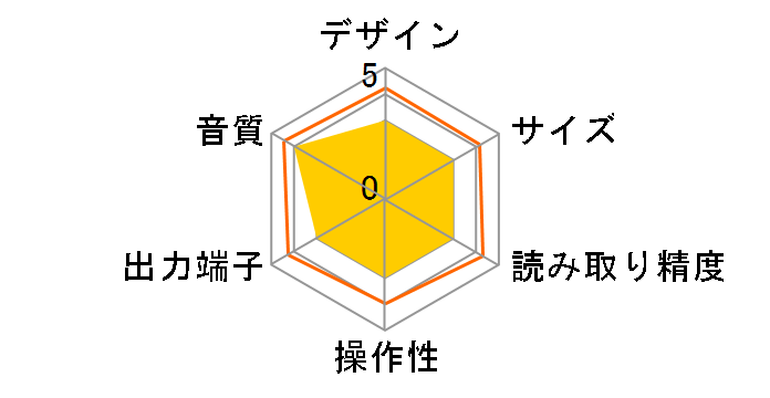 CD350 Classic�̃��[�U�[���r���[