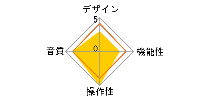 TT350 Classic�̃��[�U�[���r���[