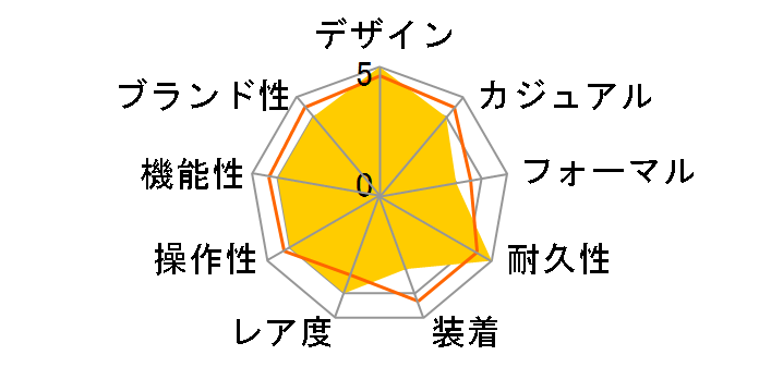 G-SHOCK LEAGUE OF LEGENDS�R���{���[�V�������f�� GA-110LL-1AJR�̃��[�U�[���r���[