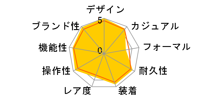 G-SHOCK �}�X�^�[ �I�u G �}�b�h�}�X�^�[ GWG-B1000-1AJF�̃��[�U�[���r���[