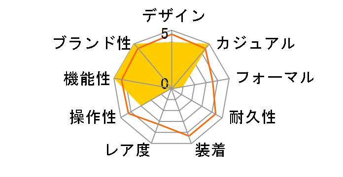 G-SHOCK �}�X�^�[ �I�u G �}�b�h�}�X�^�[ GWG-B1000-3AJF�̃��[�U�[���r���[