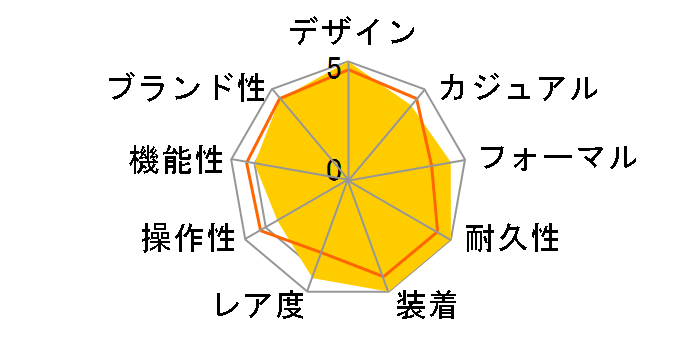 �I�V�A�i�X �}���^ ���胂�f�� OCW-S7000C-2AJF�̃��[�U�[���r���[