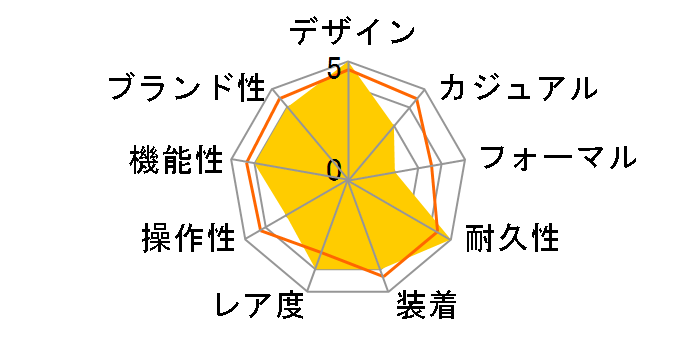 �v���g���b�N Climber Line PRW-6900BF-1JF�̃��[�U�[���r���[