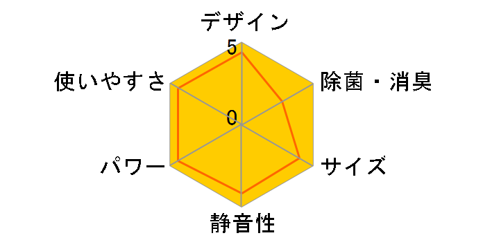 FIVE STAR ZEAS �V�䖄���J�Z�b�g�` SSRC112C�̃��[�U�[���r���[