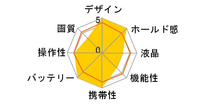 NT-DC001(BPL) [�u���b�N�~�p�[�v��]�̃��[�U�[���r���[