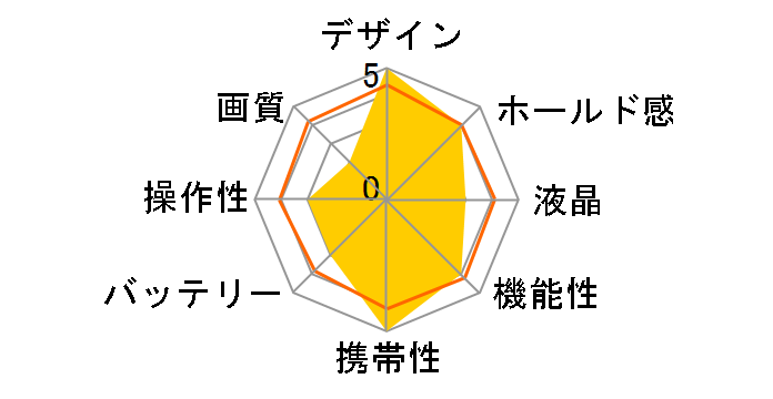 AN-DC001(BK) [�u���b�N]�̃��[�U�[���r���[