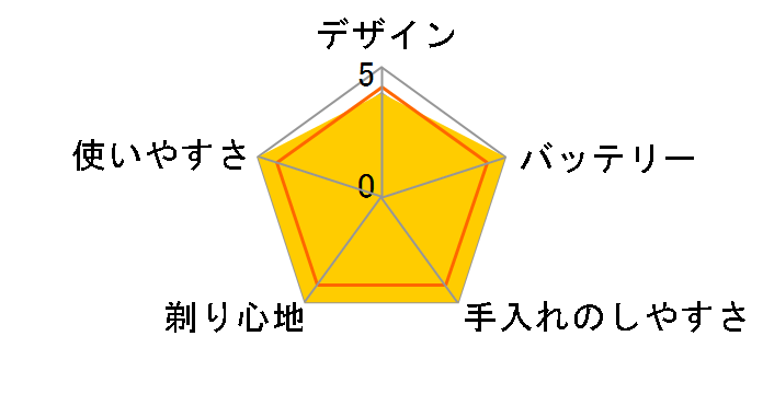 S-BLADE RMH-FJ50B(H) [���^���b�N�O���[]�̃��[�U�[���r���[