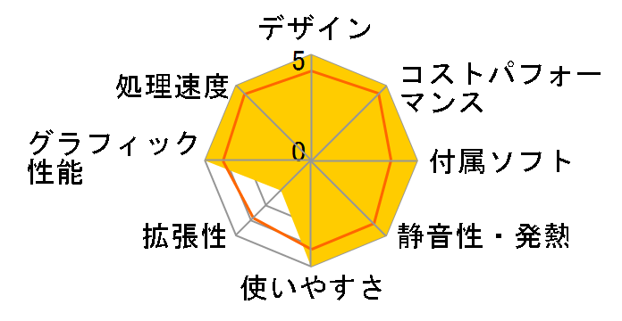 HP All-in-One 24 Ryzen 5/16GB������/512GB SSD/23.8�C���`/�t��HD/IPS�^�b�`�f�B�X�v���C���� ���i.com���胂�f�� [�W�F�b�g�u���b�N]�̃��[�U�[���r���[