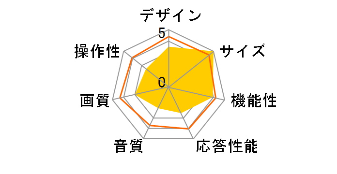 REGZA 55E350M [55�C���`]�̃��[�U�[���r���[