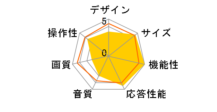 REGZA 50E350M [50�C���`]�̃��[�U�[���r���[