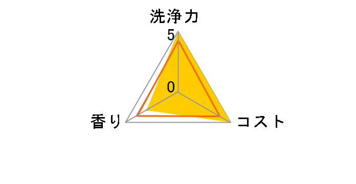 �L�b�`���n�C�^�[ �Ɩ��p 5kg�~3�̃��[�U�[���r���[