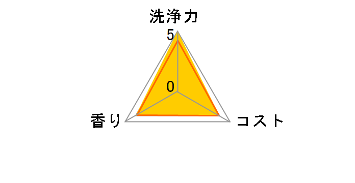 �L�b�`���A�n�C�^�[ �{�� 1000ml�~6�̃��[�U�[���r���[