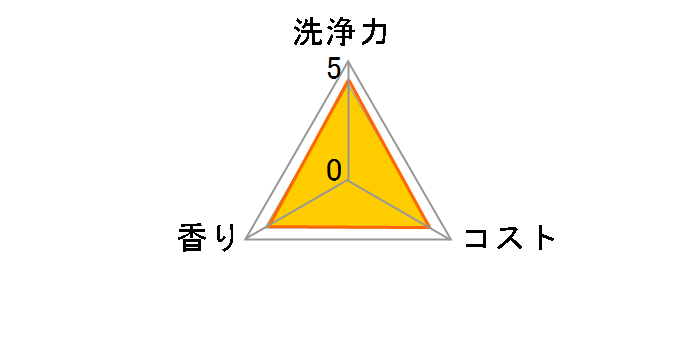 �L���L���b�g �N���A���� �������̍��� �߂����p 700ml�~16�̃��[�U�[���r���[