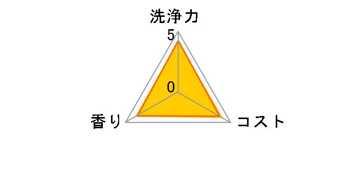 �L���L���b�g �N���A���� �߂����p 700ml�̃��[�U�[���r���[