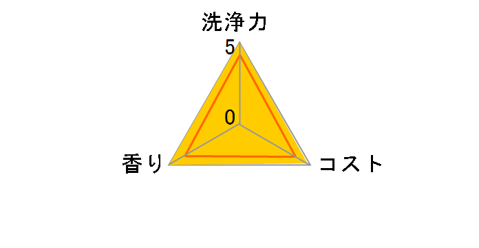 �L���L���b�g �N���A���� �߂����p 1250ml�̃��[�U�[���r���[