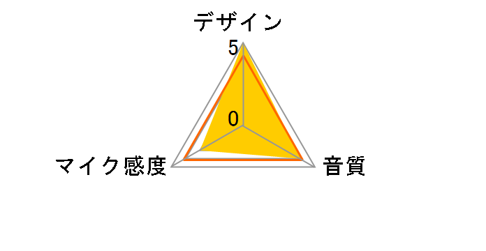 Alias�̃��[�U�[���r���[