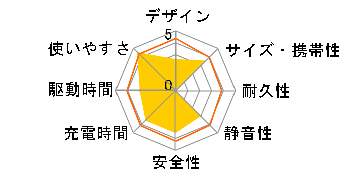 Victor BN-RF510 [�x�[�W��]�̃��[�U�[���r���[