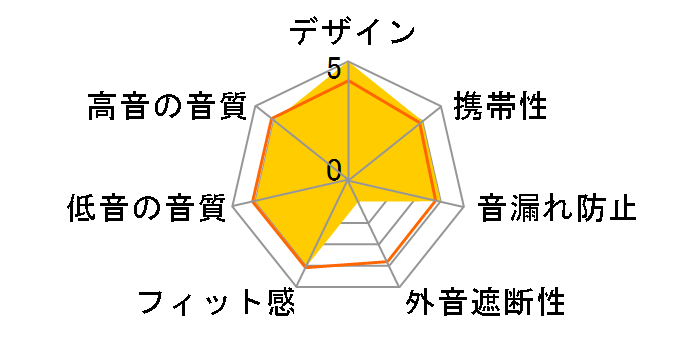 Premium Style PG-BTE16AR1BK [�u���b�N]�̃��[�U�[���r���[