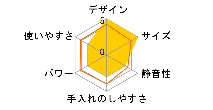 Vintage 5681BE [�x�[�W��]�̃��[�U�[���r���[