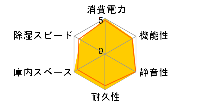 �h���C�E�L���r EH-80�̃��[�U�[���r���[