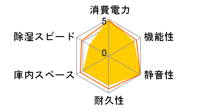�h���C�E�L���r EH-110�̃��[�U�[���r���[
