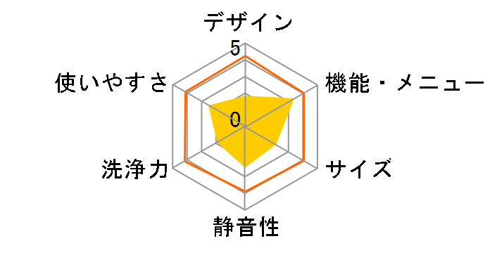 �r�b�O�h���� BD-SX120JR(W) [�z���C�g]�̃��[�U�[���r���[