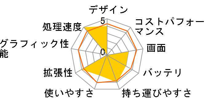 IdeaPad Slim 5i Gen 8 83BF0007JP [�A�r�X�u���[] Amazon���胂�f���̃��[�U�[���r���[