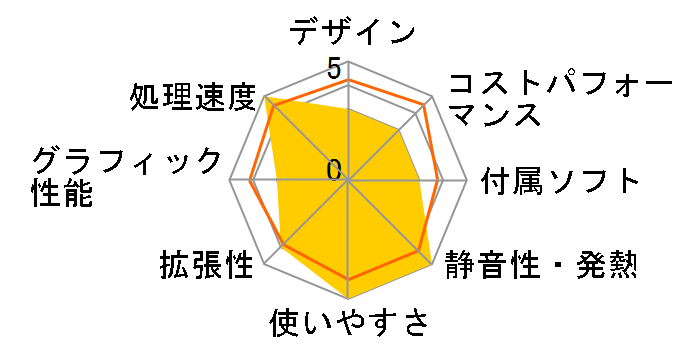 OptiPlex 7010 SFF Plus DTOP0109-013H3�̃��[�U�[���r���[