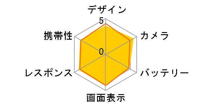 Google Pixel 8 128GB SIM�t���[ [Hazel]�̃��[�U�[���r���[