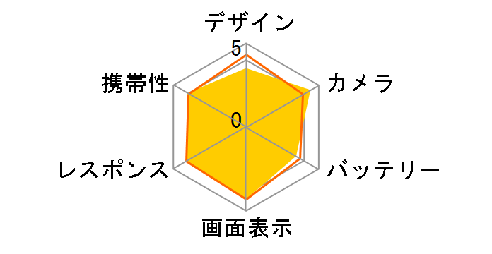 Google Pixel 8 docomo [Hazel]�̃��[�U�[���r���[