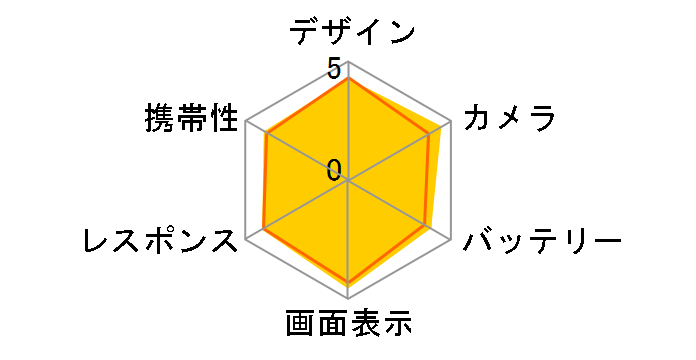 Google Pixel 8 128GB au [Hazel]�̃��[�U�[���r���[