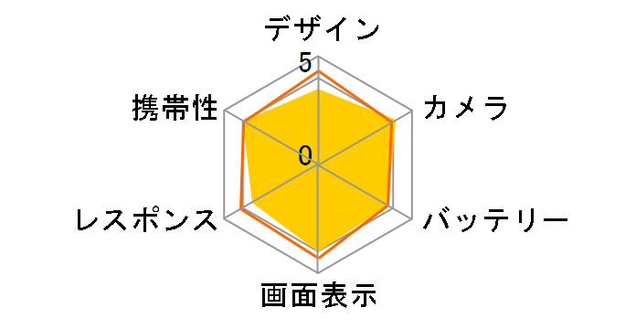 Google Pixel 8 256GB au�̃��[�U�[���r���[