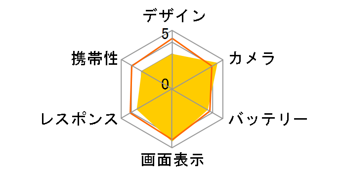 Google Pixel 8 Pro 128GB au [Obsidian]�̃��[�U�[���r���[