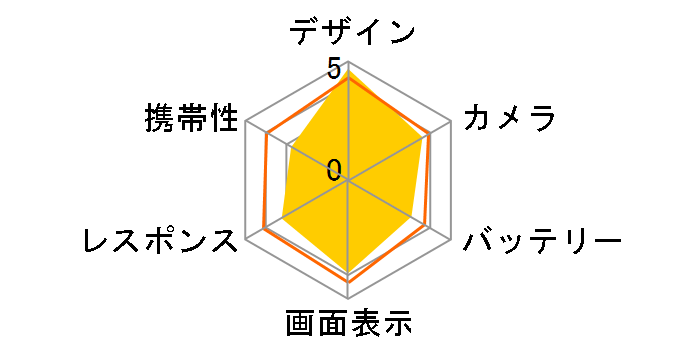 Google Pixel 8 Pro 256GB au [Obsidian]�̃��[�U�[���r���[