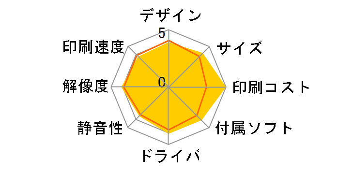 EP-M476T�̃��[�U�[���r���[