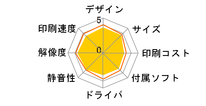 �J�����I EP-716A�̃��[�U�[���r���[