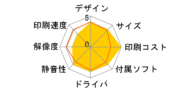 PX-M161T�̃��[�U�[���r���[