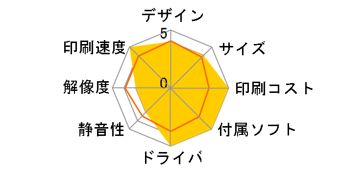 PX-S161T�̃��[�U�[���r���[