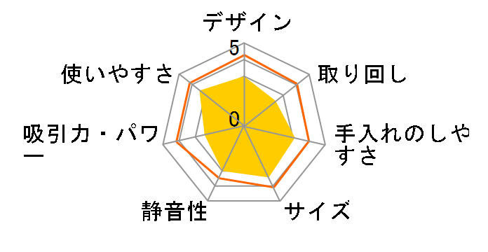 SUUZE SCD-U1P-H [�O���[]�̃��[�U�[���r���[