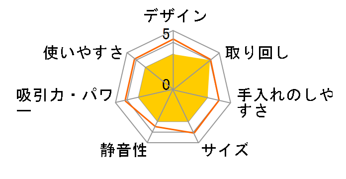 SCD-161P-W [�z���C�g]�̃��[�U�[���r���[