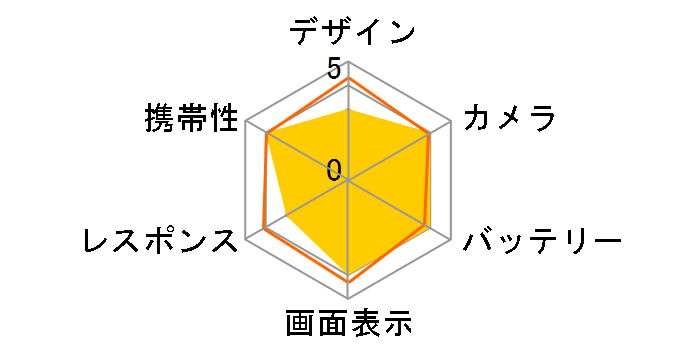 Google Pixel 8 256GB SoftBank�̃��[�U�[���r���[