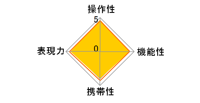 150-500mm F/5-6.7 Di III VC VXD (Model A057) [�j�R��Z�p]�̃��[�U�[���r���[