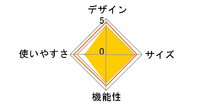 �W���M���O�}�V��2023 AKJ2023�̃��[�U�[���r���[