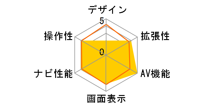 �T�C�o�[�i�r AVIC-CW912III-DC�̃��[�U�[���r���[