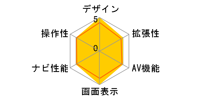 �T�C�o�[�i�r AVIC-CZ912III�̃��[�U�[���r���[