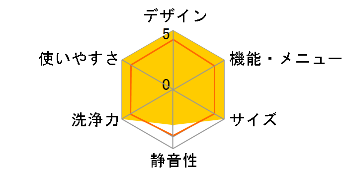 �܂������h����2.0 AQW-D10P-R-W [�z���C�g]�̃��[�U�[���r���[