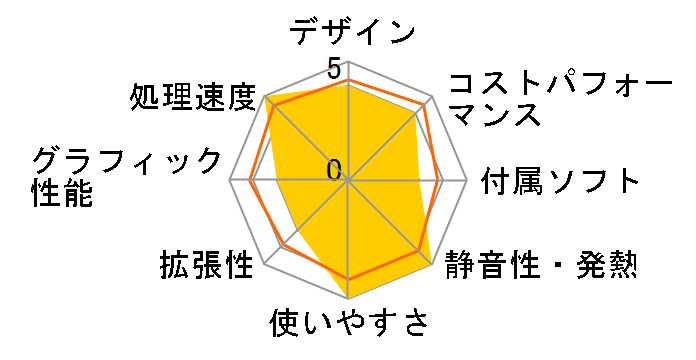 Mate �^�C�vML PC-MKL43LZGAFZD�̃��[�U�[���r���[